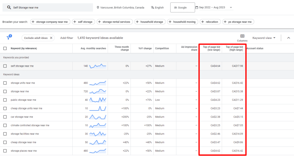 Google Advertising Cost For Small Business Salt Water Digital