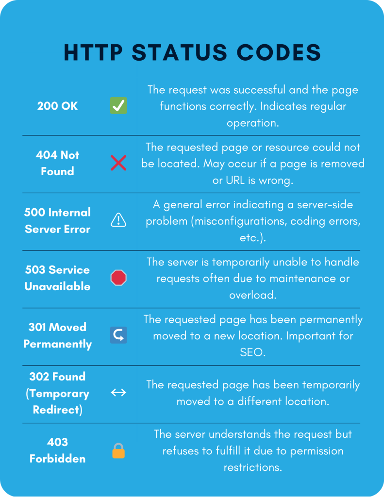 Is My Website Down? - Salt Water Digital